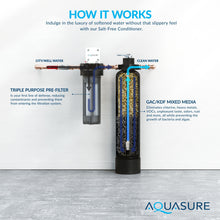 Load image into Gallery viewer, Aquasure Fortitude Lite Series | 800,000 Gallons Whole House Water Filter Treatment System - AS-FP-LITE