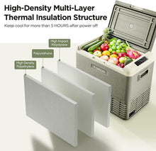 Load image into Gallery viewer, AOBOSI ‎12 Volt Car Fridge 53Qt/50L Green - CL50-GN-WIFI
