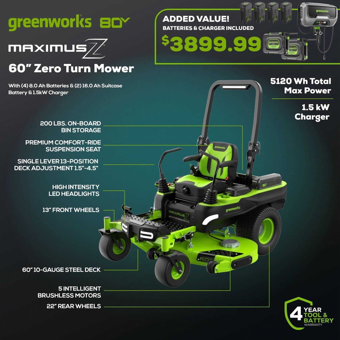 Greenworks 80V 60" MaximusZ Zero Turn Lawn Mower w/ (4) 8Ah Batteries, (2) 16Ah Batteries & 1.5kW Wall Charger - 7423502