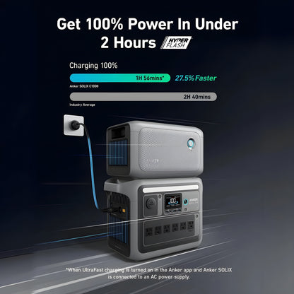 Anker SOLIX BP1000X Expansion Battery 1056Wh 1800W New - A1761111-85