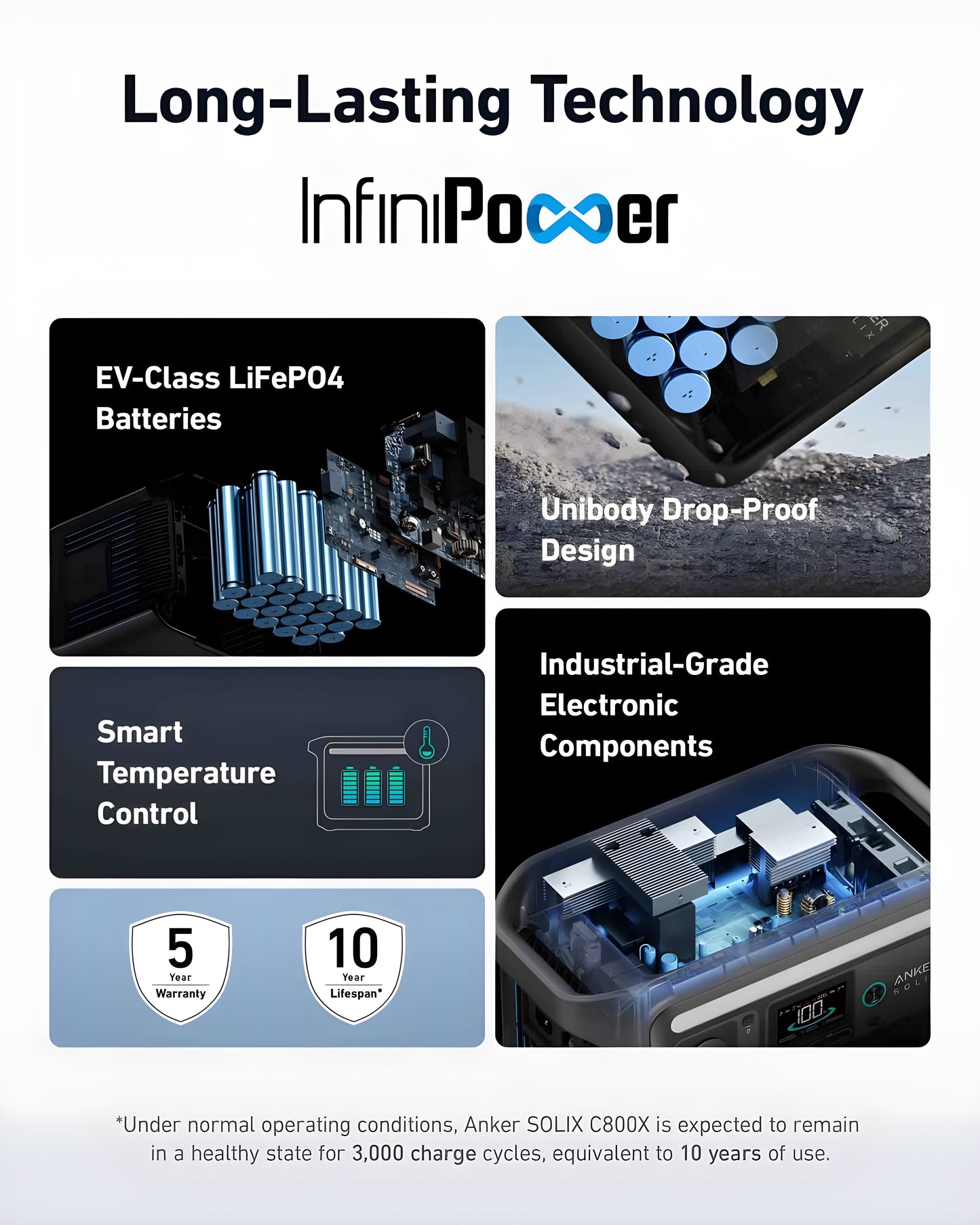 Anker SOLIX C800X Portable Power Station 768Wh 1200W New - A1755111