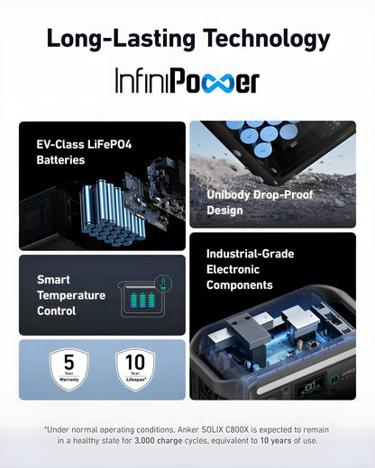 Anker SOLIX C800X Portable Power Station 768Wh 1200W New - A1755111