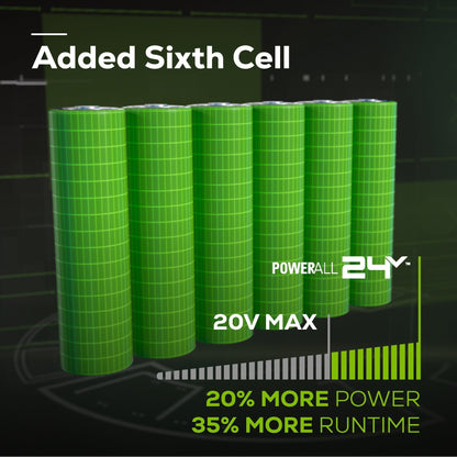 Greenworks 48V (2x24V) 21" Cordless Battery Self-Propelled Lawn Mower w/ Two (2) 5.0Ah USB Batteries & Dual Port Charger - 2532502