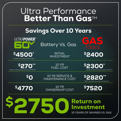 Greenworks 60V 42" Cordless Battery CrossoverT Riding Lawn Mower w/ Six (6) 8.0Ah Batteries and Three (3) Dual Port Turbo Chargers - 7409002