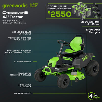 Greenworks 60V 42" Cordless Battery CrossoverT Riding Lawn Mower w/ Six (6) 8.0Ah Batteries and Three (3) Dual Port Turbo Chargers - 7409002