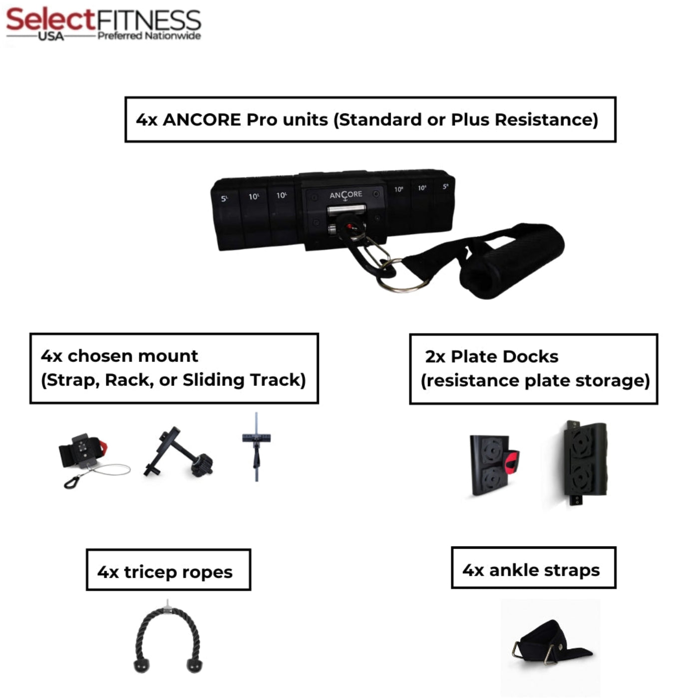 AnCore Pro Facility Bundle - ANCOREPFB-55-SM
