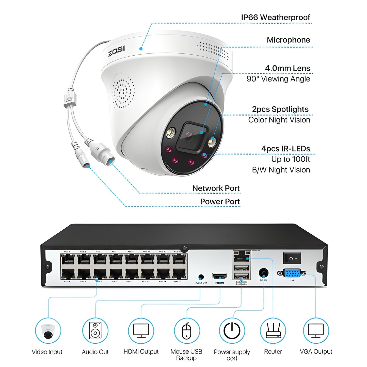 Zosi C225 4K 16CH 12 Camera POE Security System + 4TB Hard Drive - C225 4K 16CH
