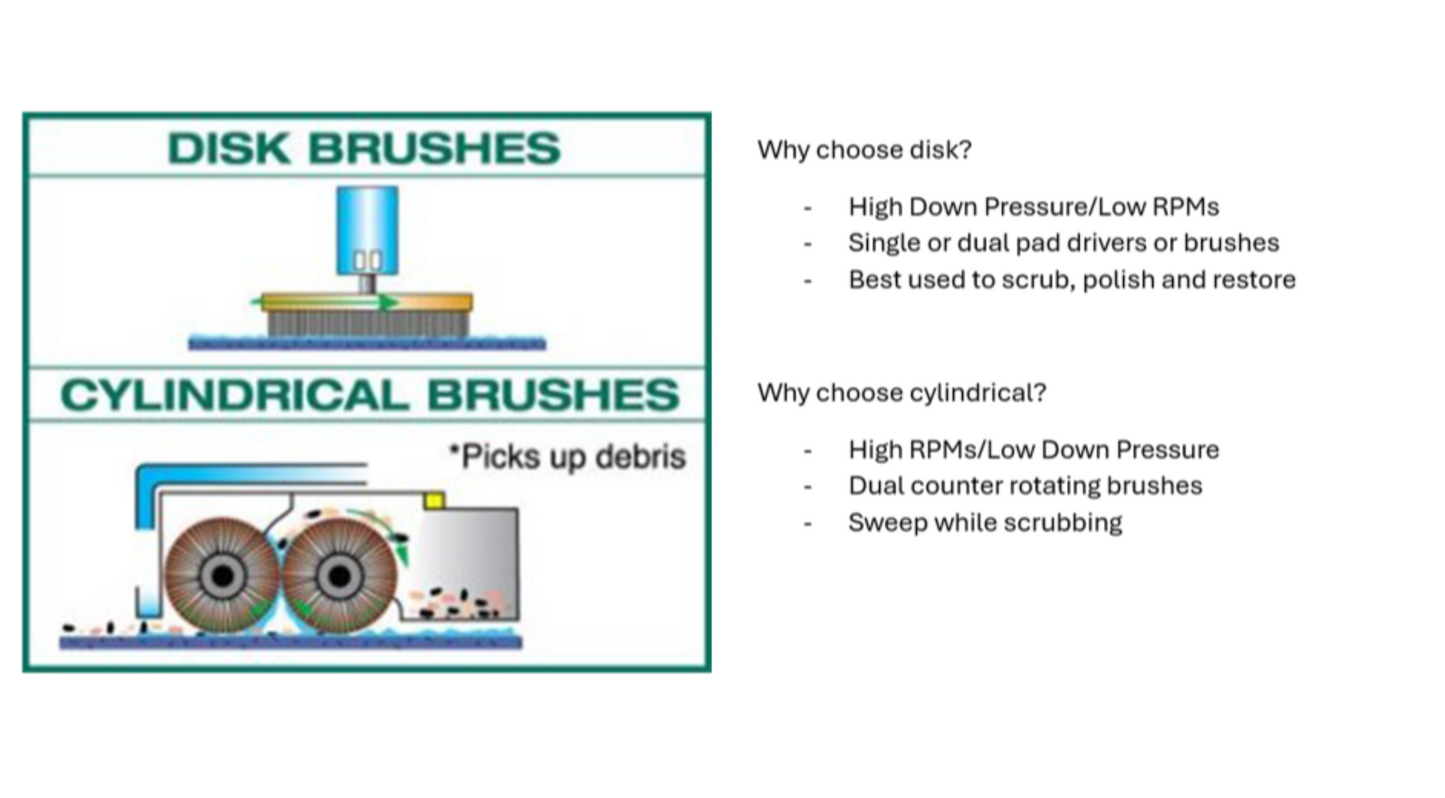 Advance Demo Unit Advance SC750  28" Walk Behind Cylindrical Floor Sweeper-Scrubber  Battery  Self Propel  Low Hours
