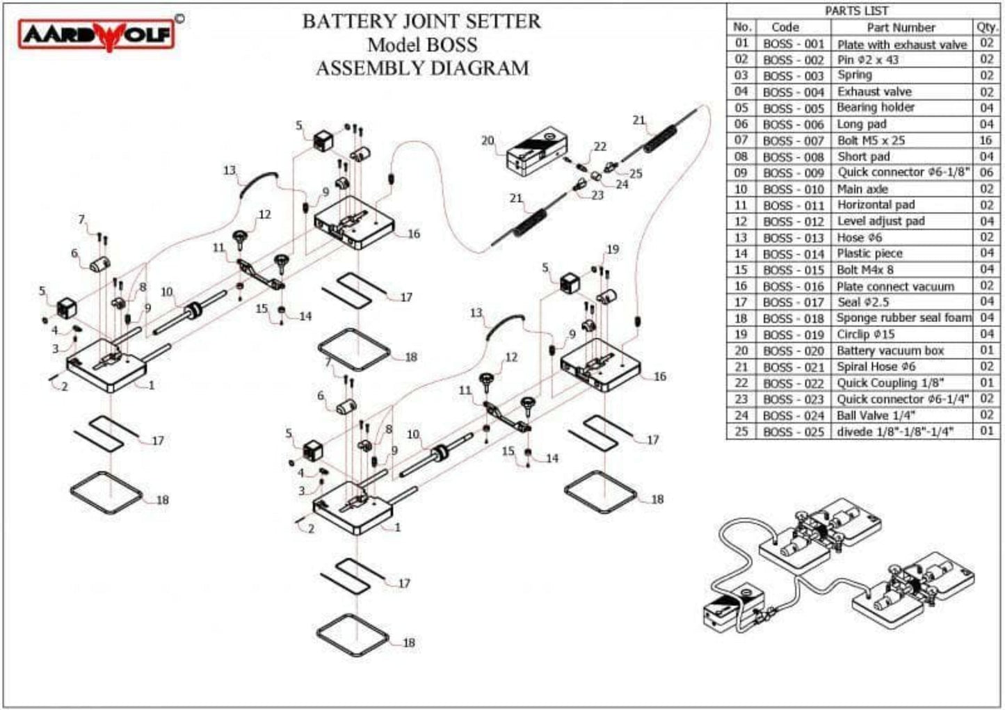 Aardwolf Battery Joint Setter - BOSS