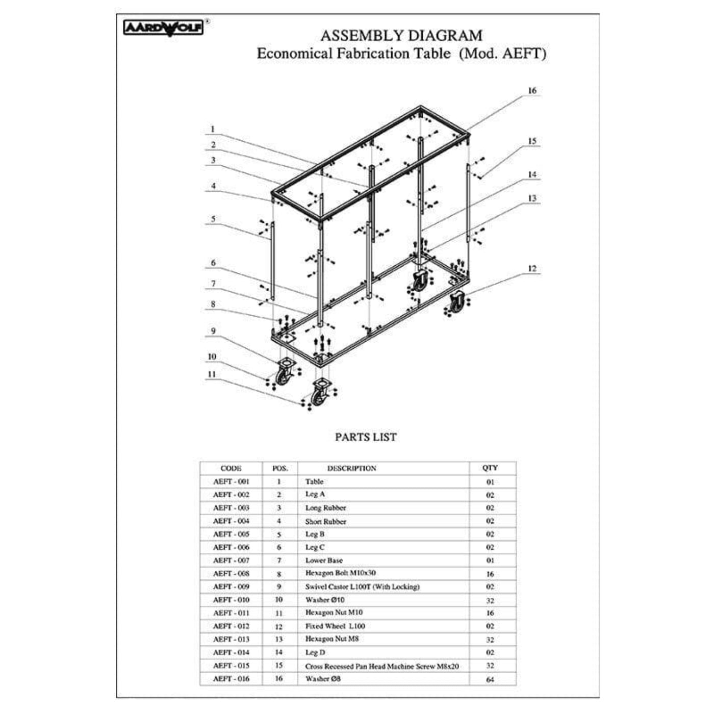 Aardwolf Economy Fabrication Table - AEFT