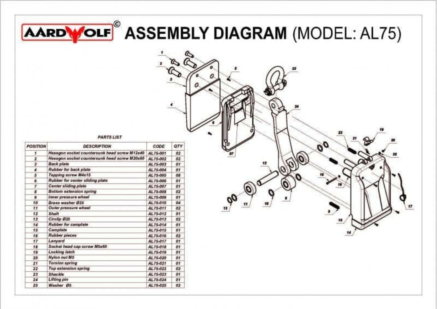 Aardwolf Slab Lifter 75 Rollers - AL75R