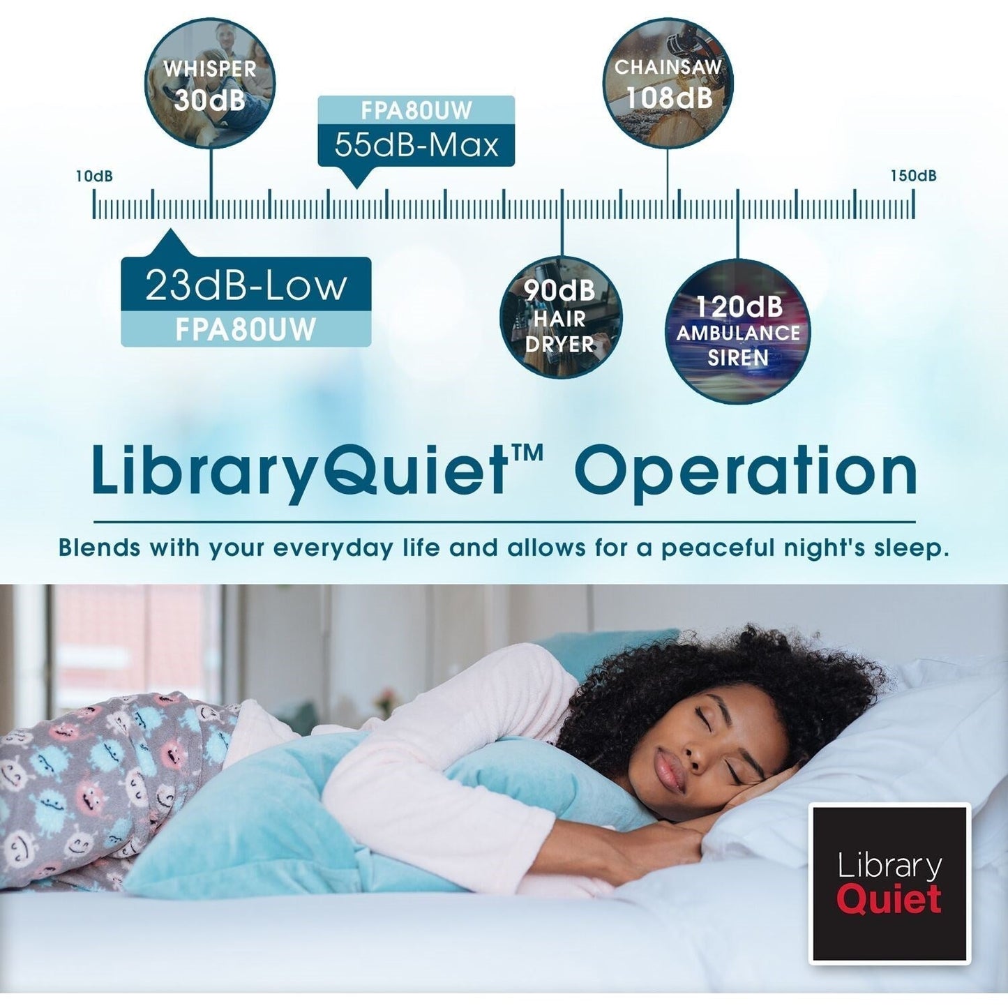 Sharp - Air Purifier, True HEPA, Plasmacluster (Extra Large Rooms) - FP-A80UW