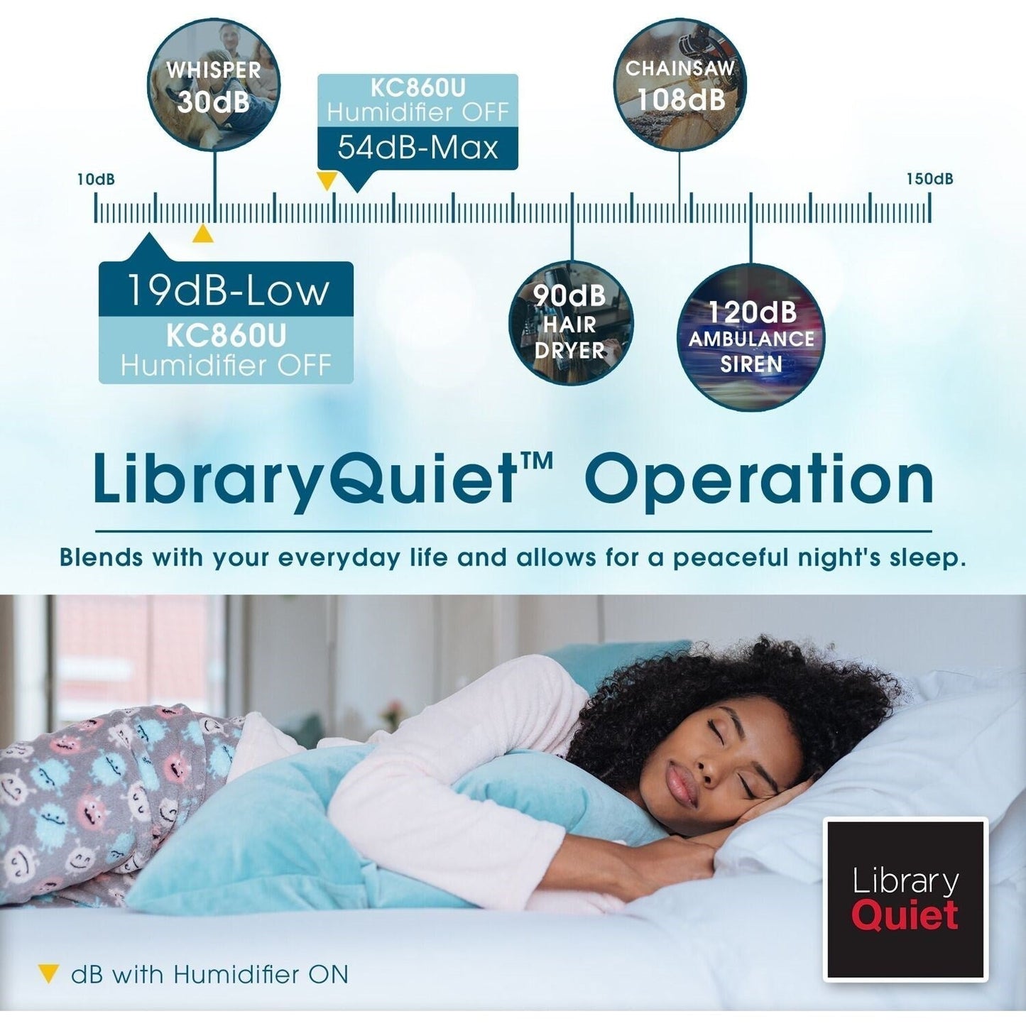 Sharp - Air Purifier / Humidifier, True HEPA, Plasmacluster (Large Rooms) - KC-860U