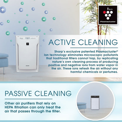 Sharp - Air Purifier, True HEPA, Plasmacluster (Extra Large Rooms) - FP-A80UW
