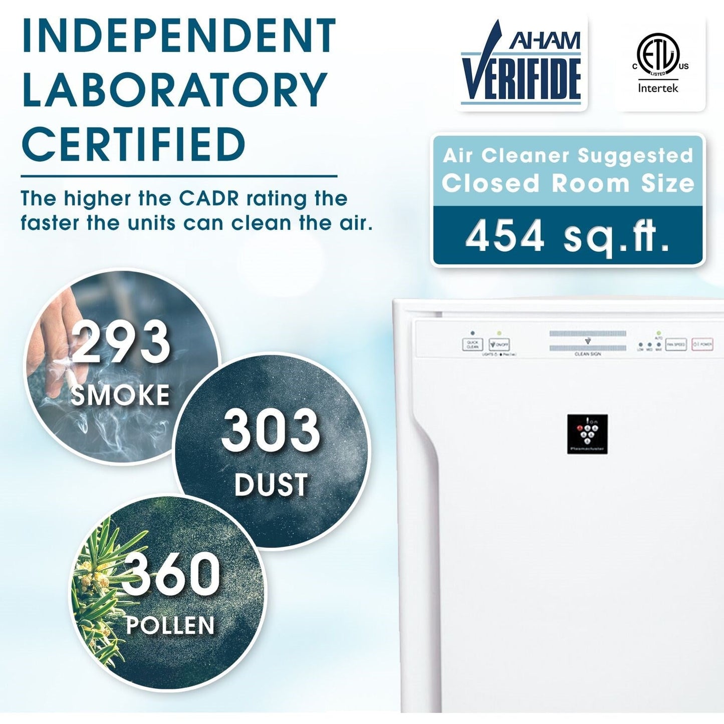 Sharp - Air Purifier, True HEPA, Plasmacluster (Extra Large Rooms) - FP-A80UW